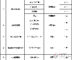ُaC(j)